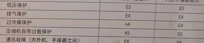 金城江空调电话在哪里找